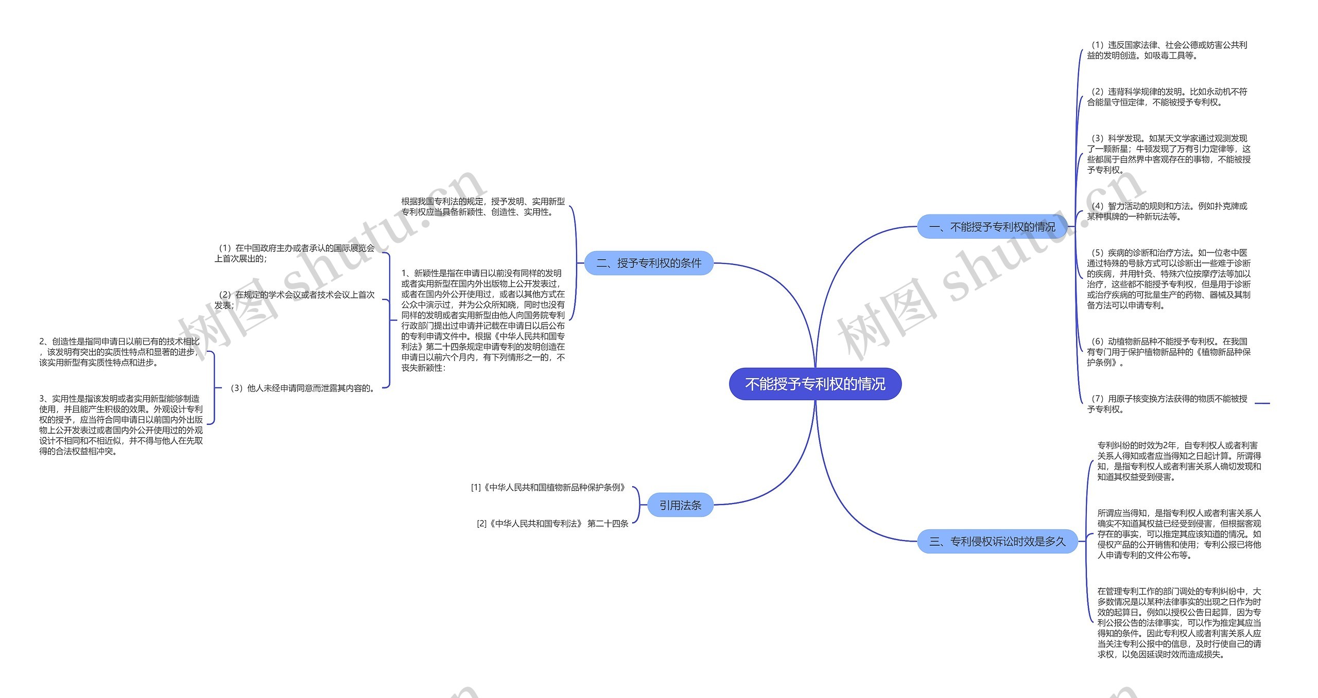不能授予专利权的情况 不能授予专利权的情况