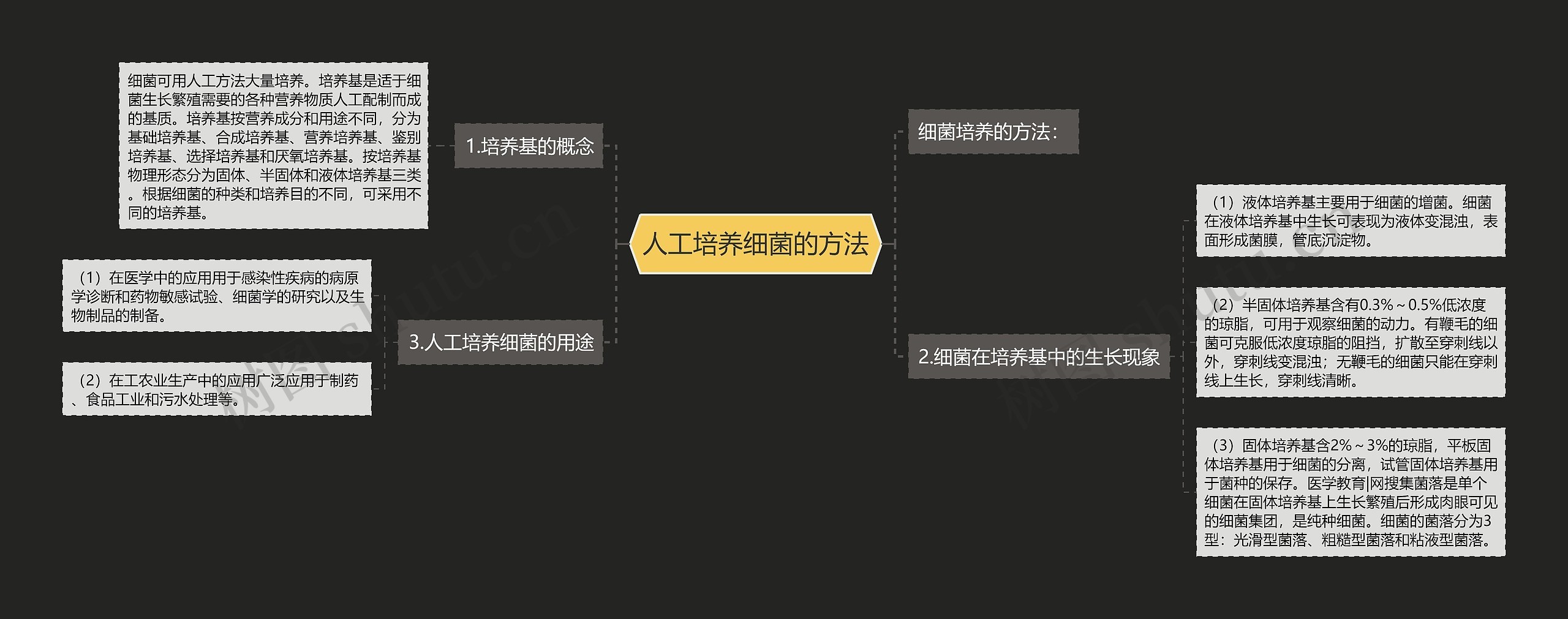 人工培养细菌的方法 人工培养细菌的方法