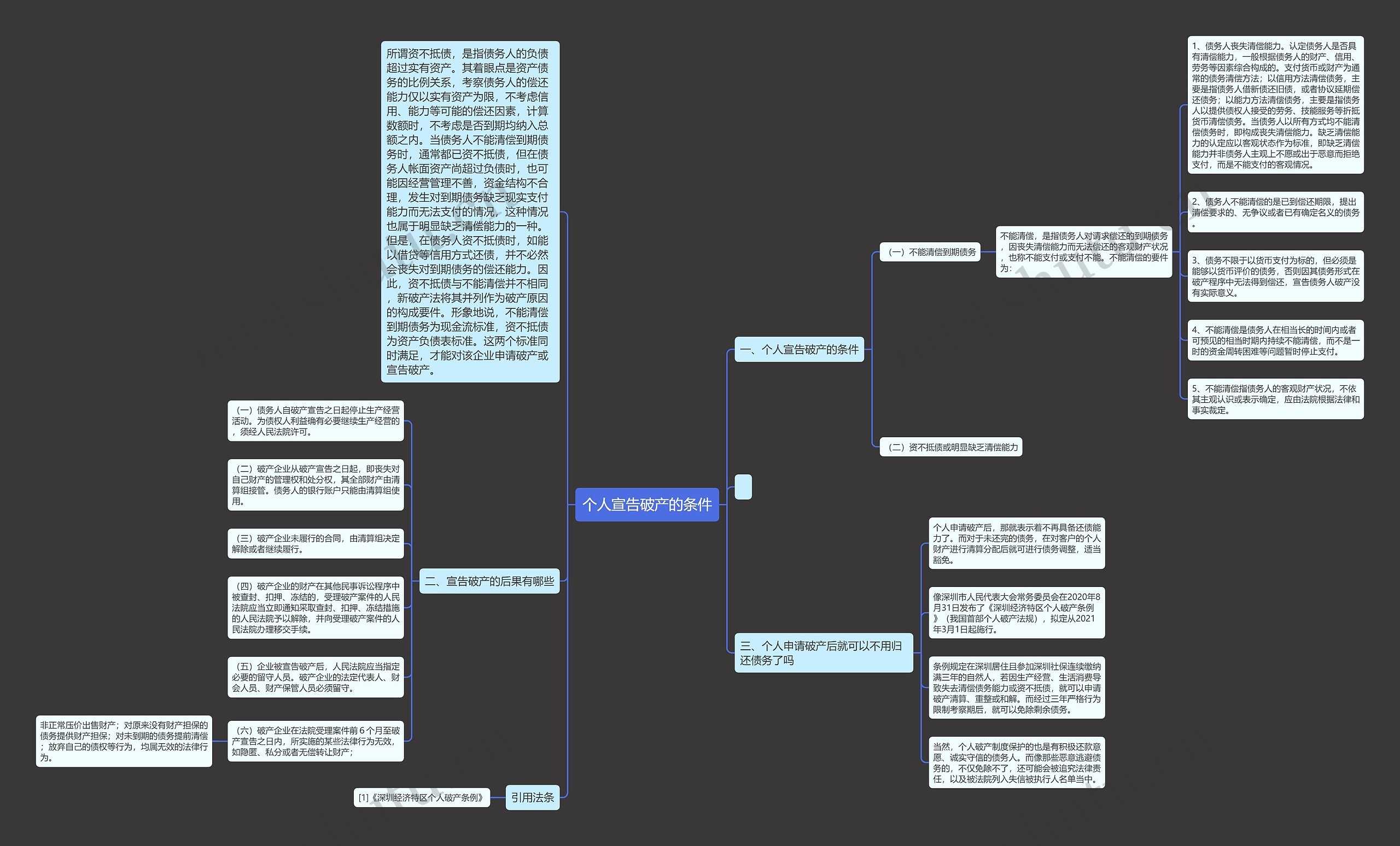 个人宣告破产的条件 个人宣告破产的条件