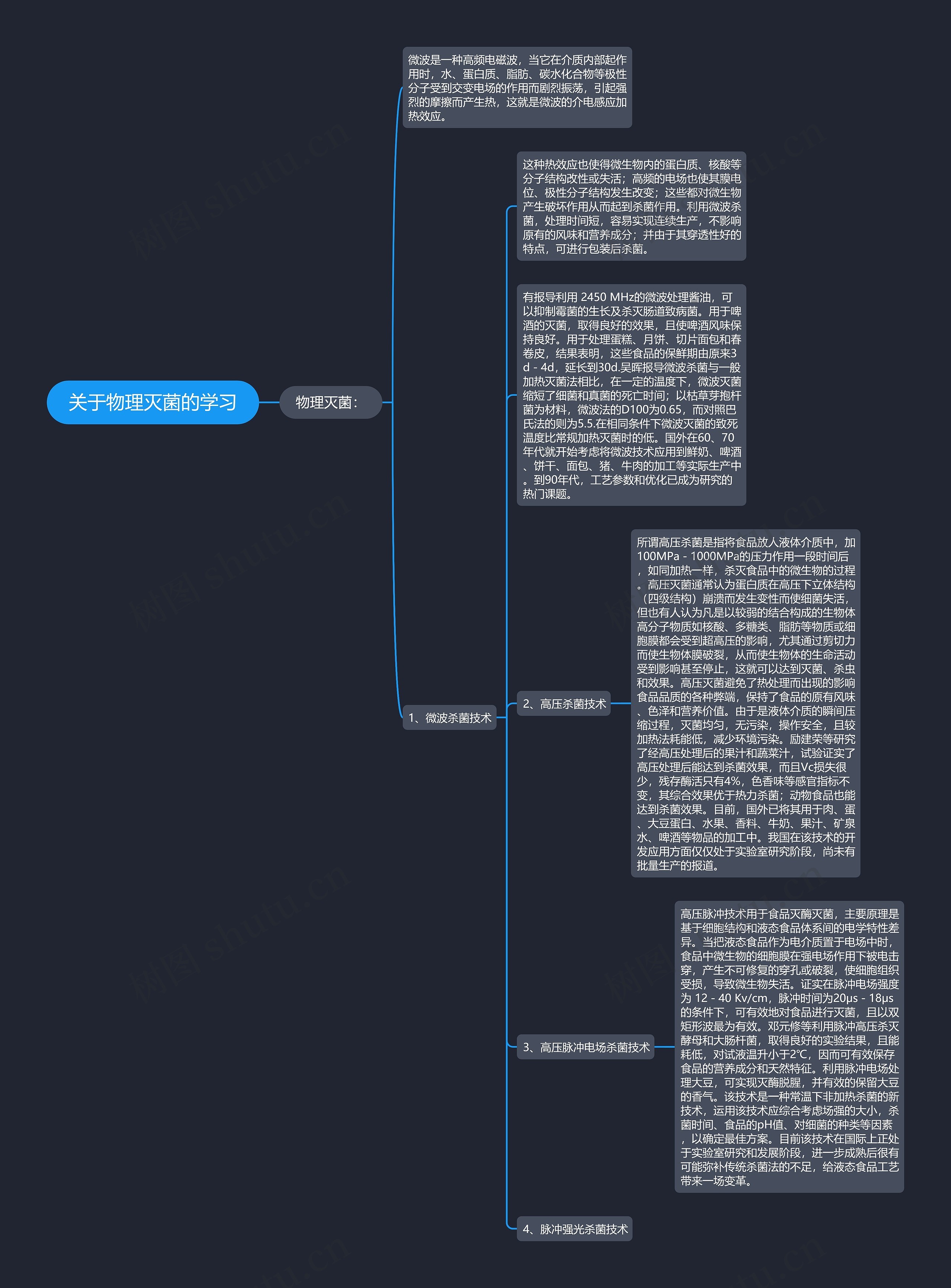 关于物理灭菌的学习思维导图