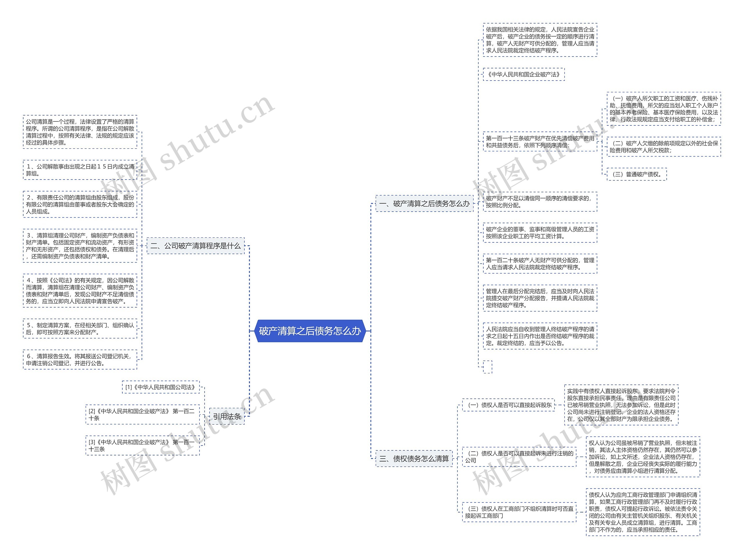 破产清算之后债务怎么办 破产清算之后债务怎么办