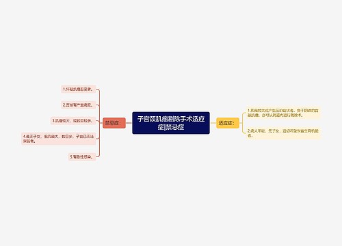 子宫颈肌瘤剔除手术适应症|禁忌症