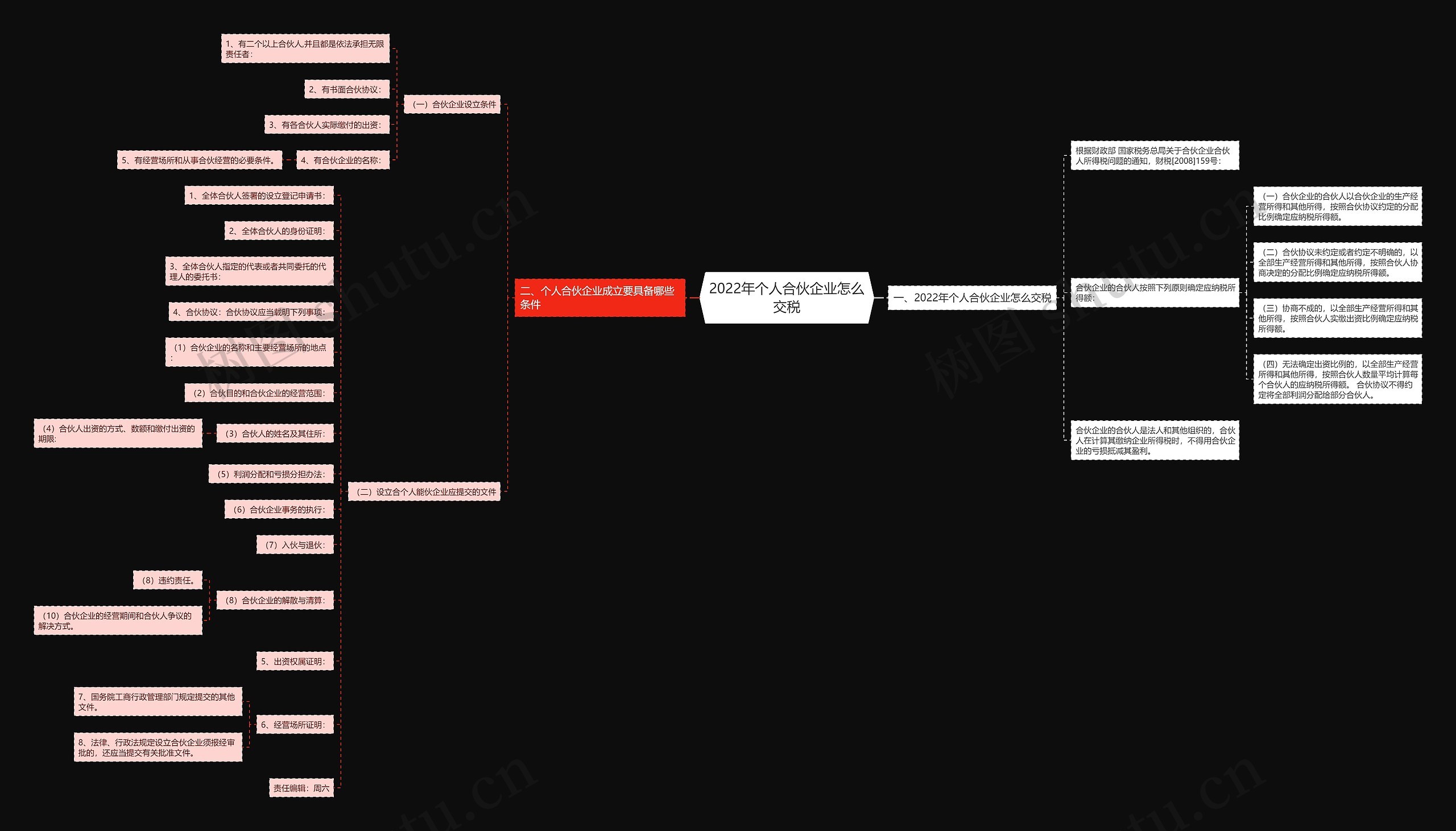 2022年个人合伙企业怎么交税 2022年个人合伙企业怎么交税