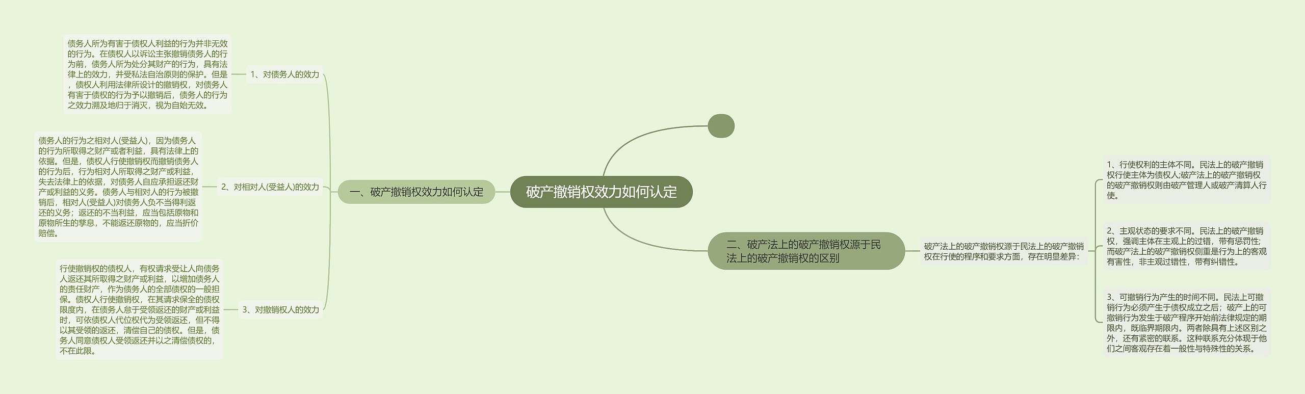 破产撤销权效力如何认定思维导图