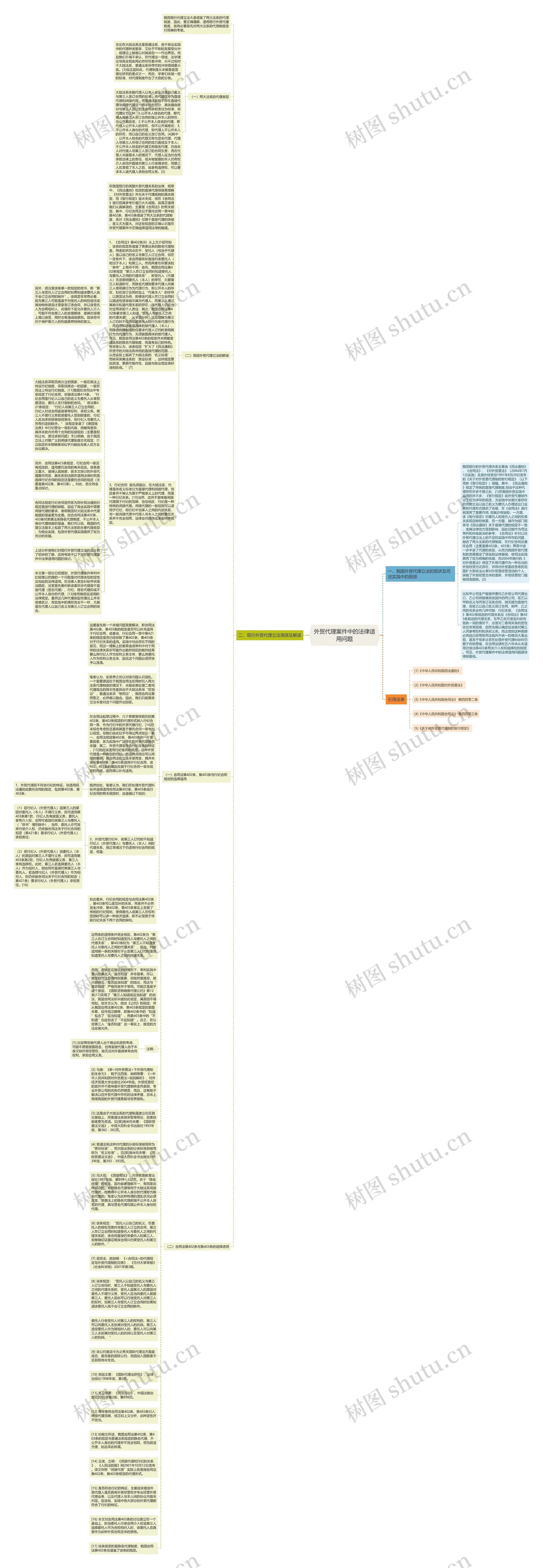 外贸代理案件中的法律适用问题思维导图
