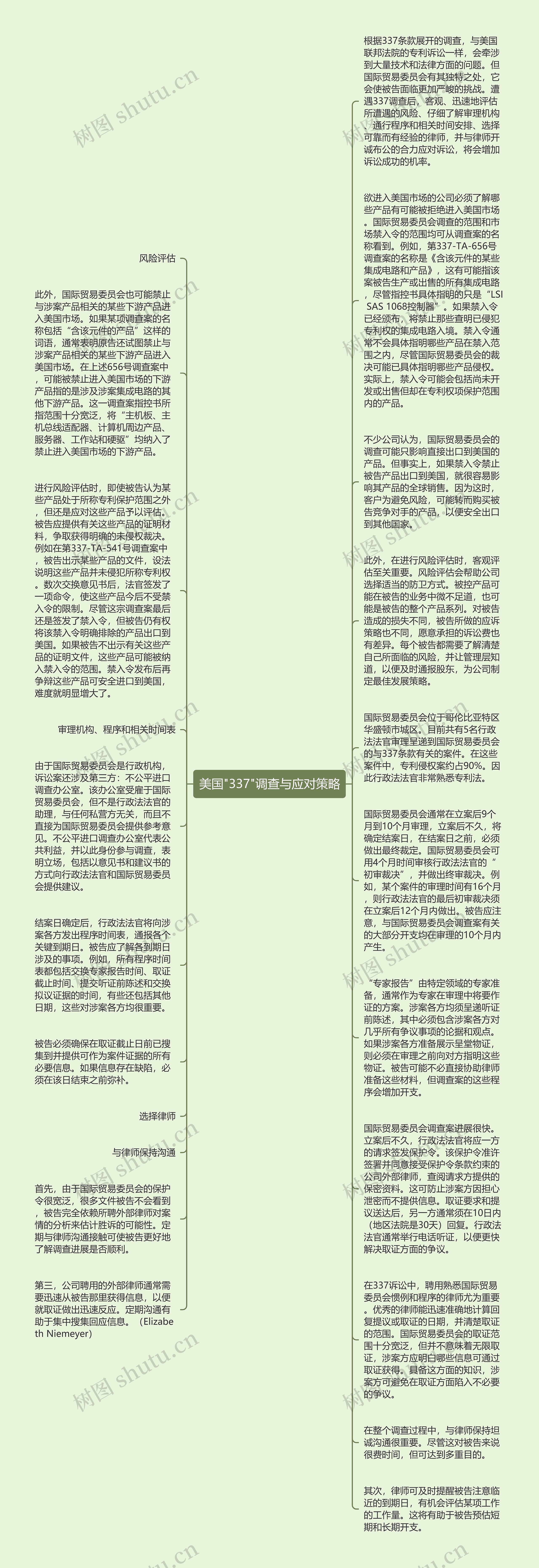 美国"337"调查与应对策略
