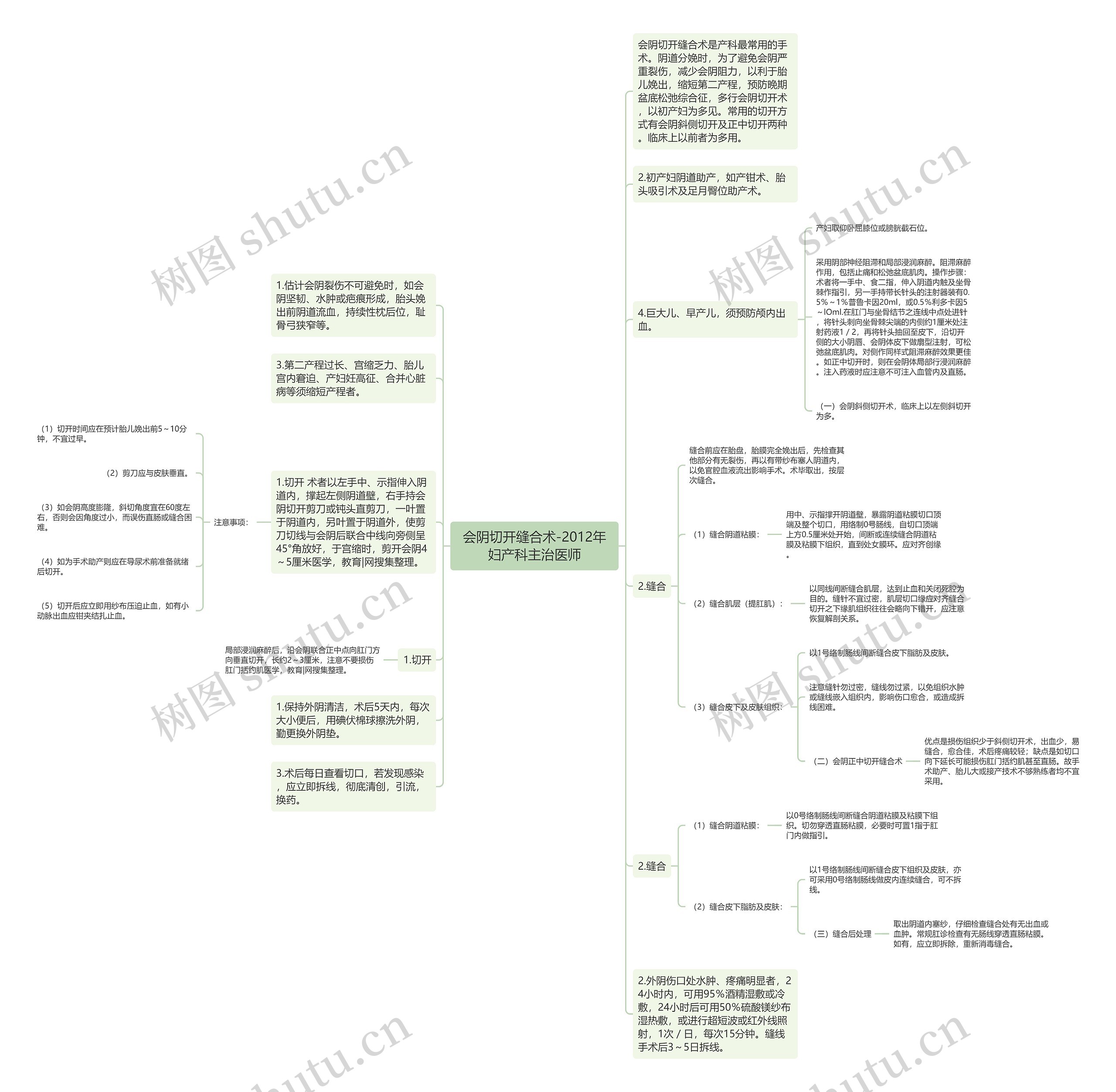 会阴切开缝合术-2012年妇产科主治医师思维导图