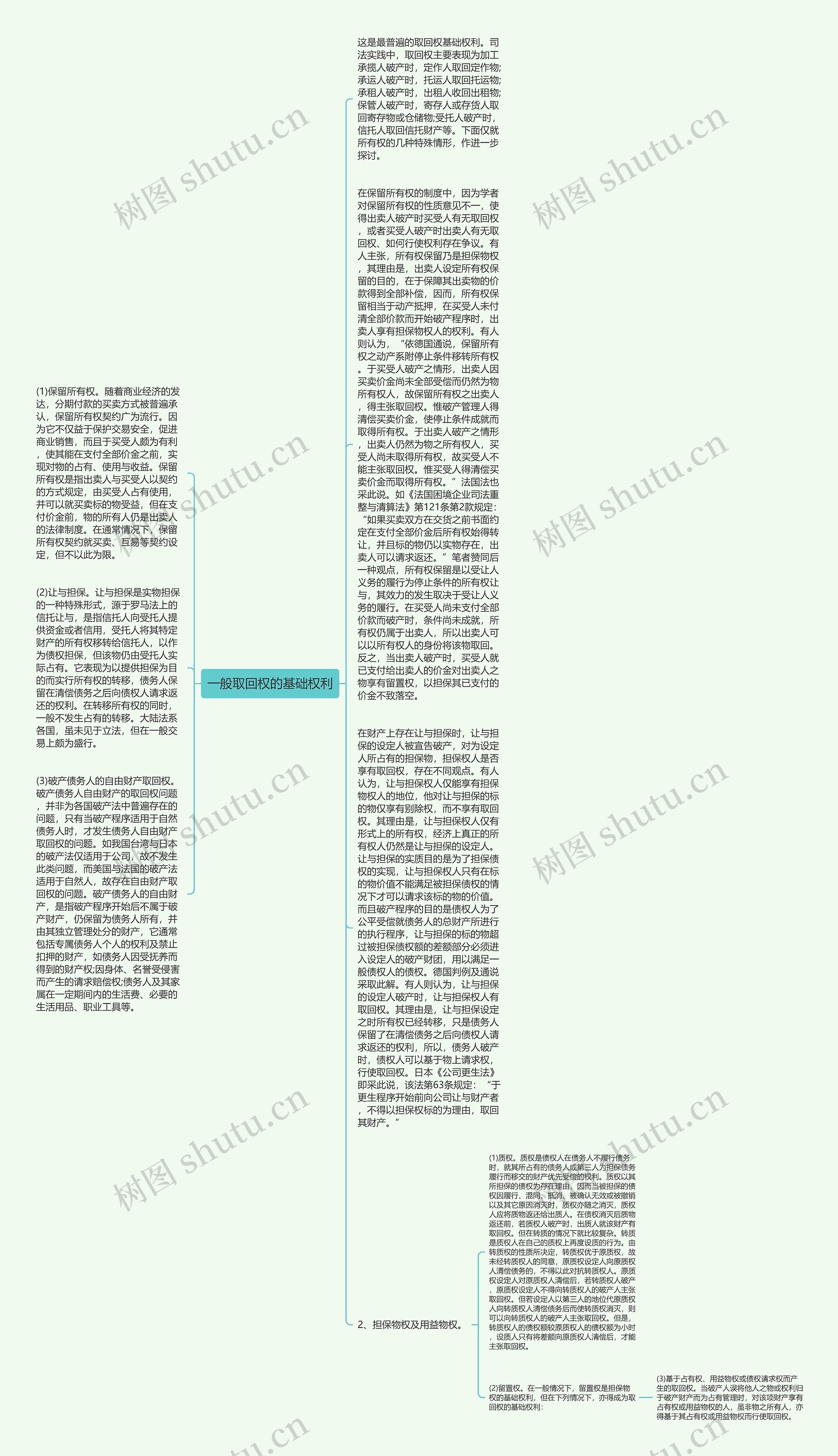 一般取回权的基础权利思维导图