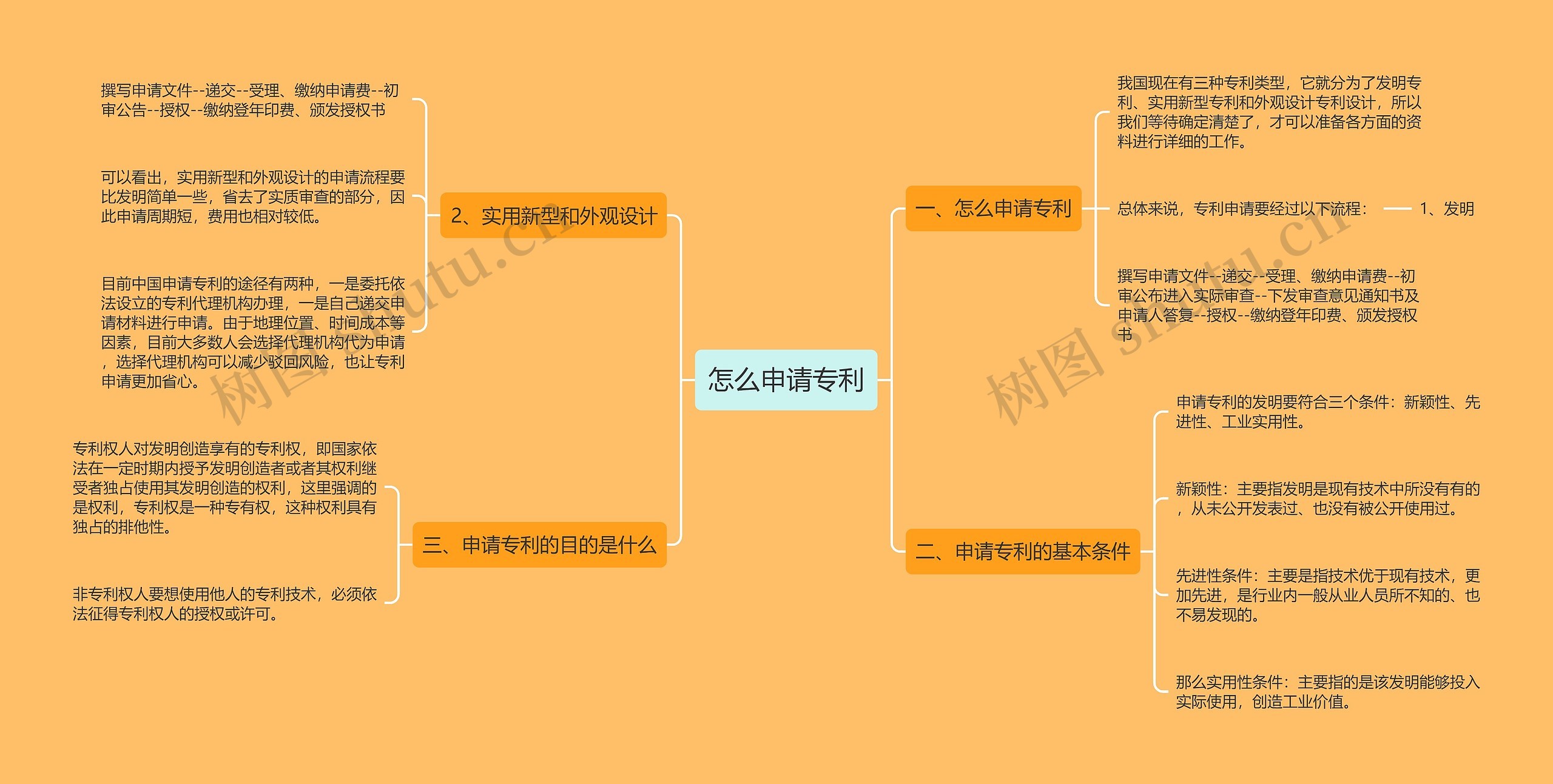 怎么申请专利