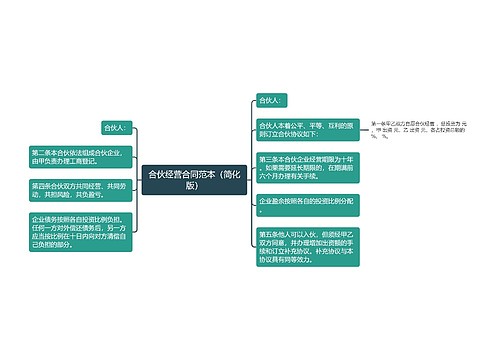 合伙经营合同范本（简化版）