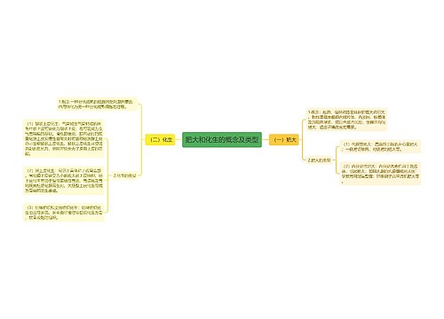 肥大和化生的概念及类型