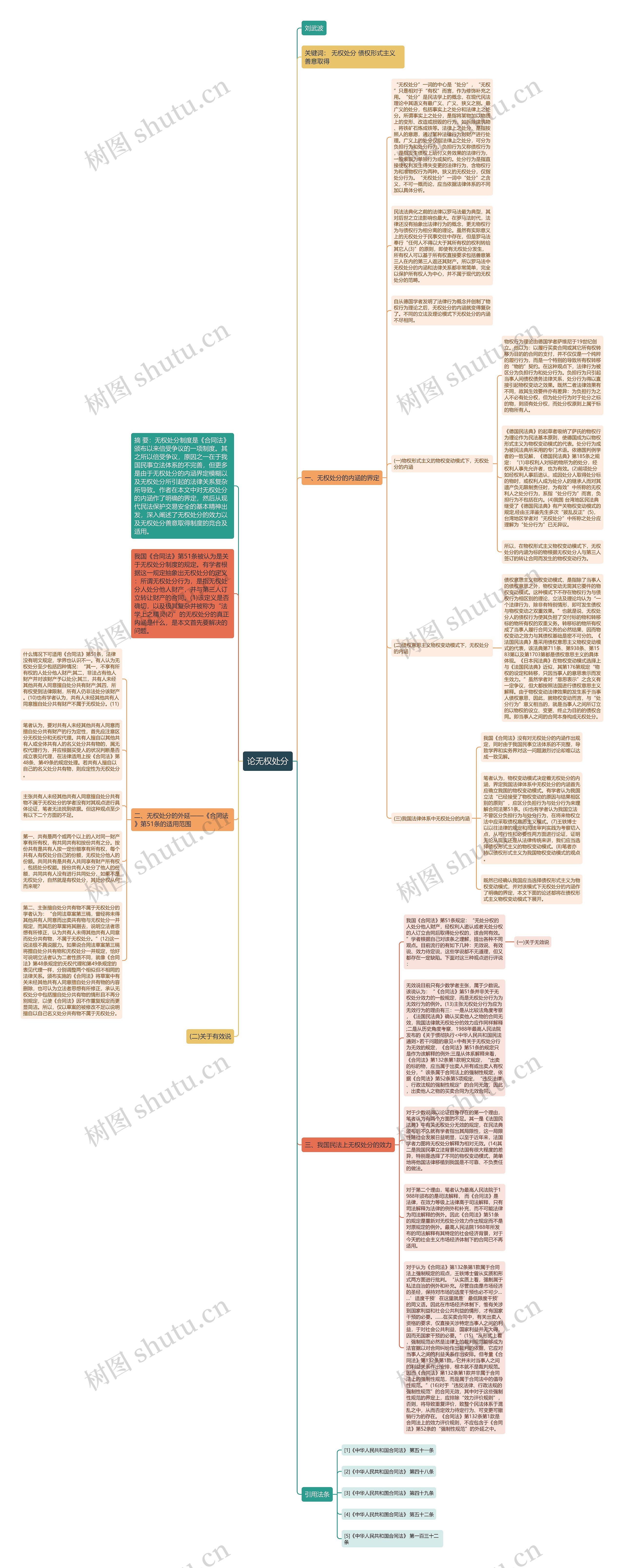 论无权处分思维导图