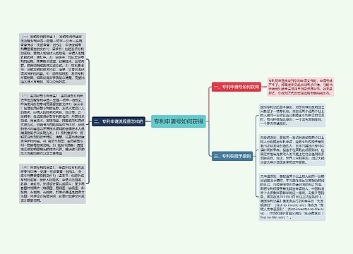 专利申请号如何获得