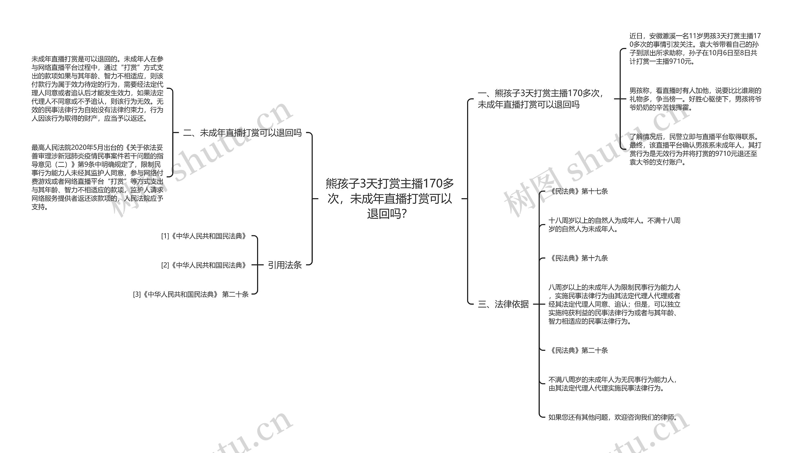 熊孩子3天打赏主播170多次,未成年直播打赏可以退回吗? 熊孩子3天打赏主播170多次,未成年直播打赏可以退回吗?