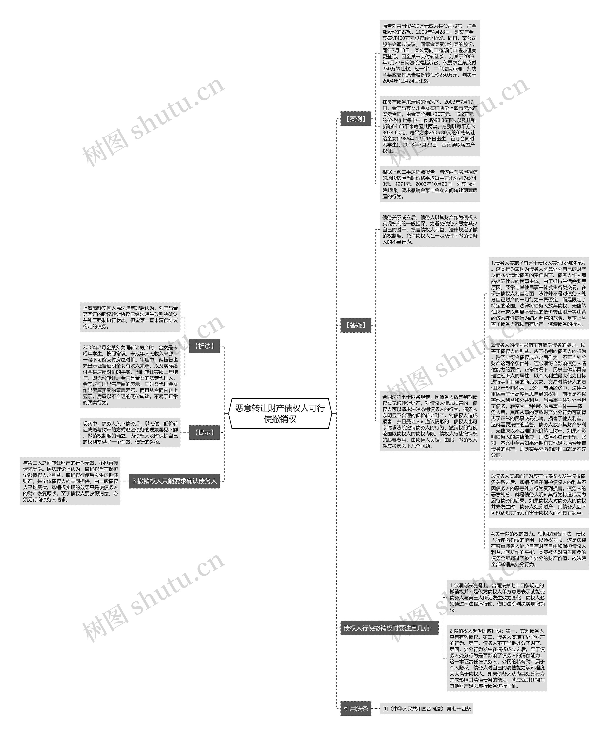 恶意转让财产债权人可行使撤销权思维导图