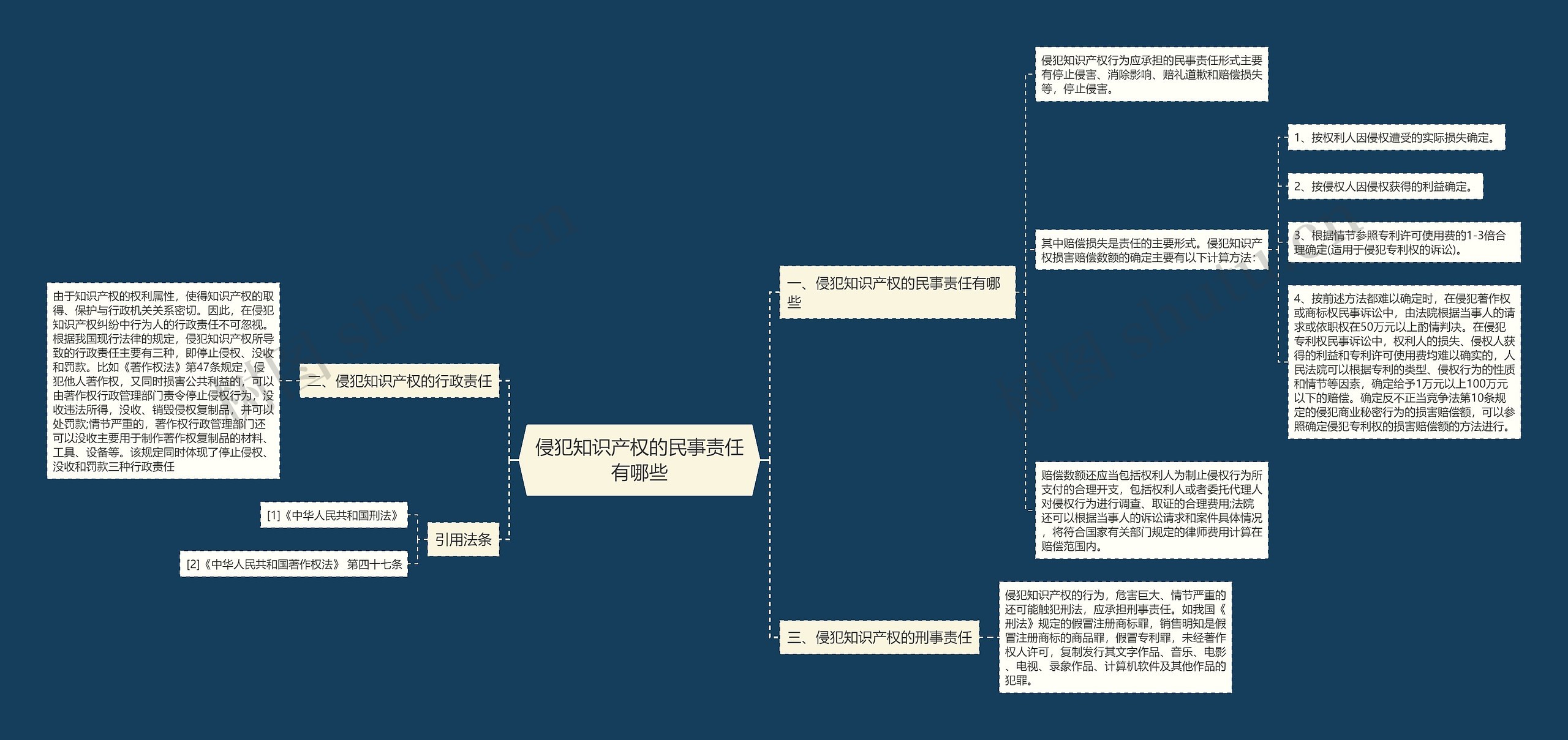 侵犯知识产权的民事责任有哪些 侵犯知识产权的民事责任有哪些
