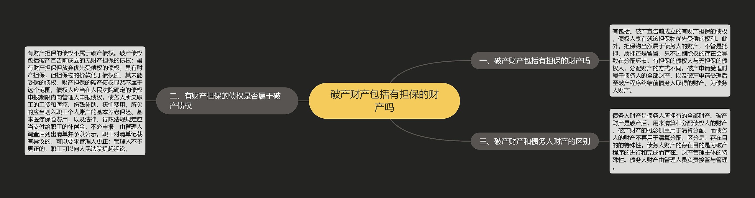 破产财产包括有担保的财产吗思维导图