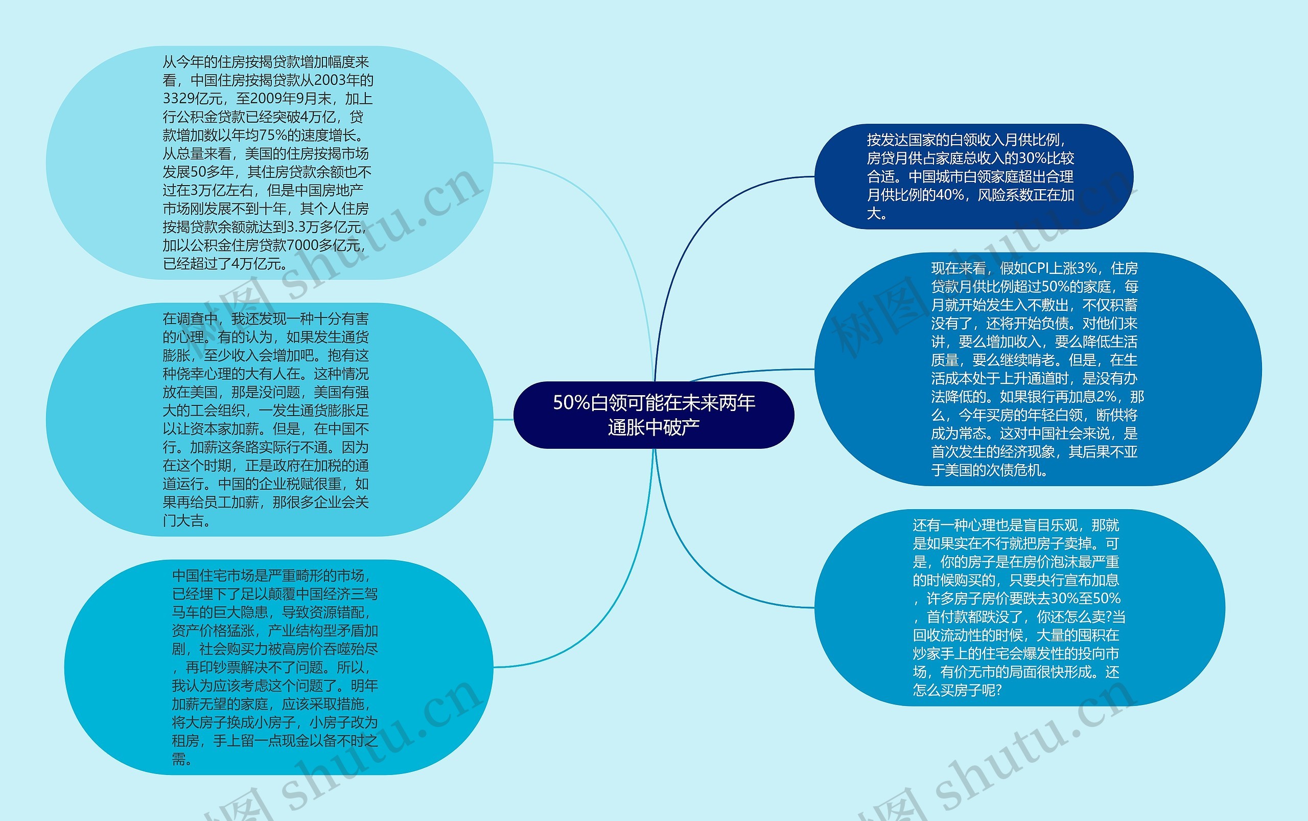 50%白领可能在未来两年通胀中破产