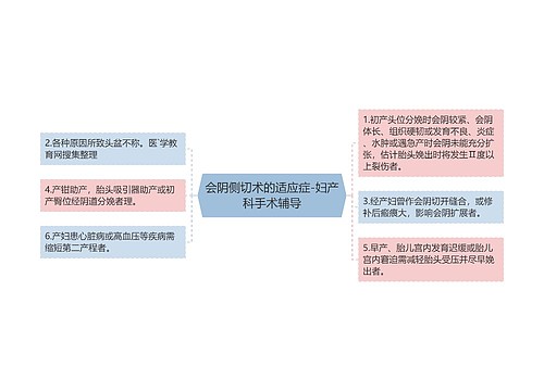 会阴侧切术的适应症-妇产科手术辅导