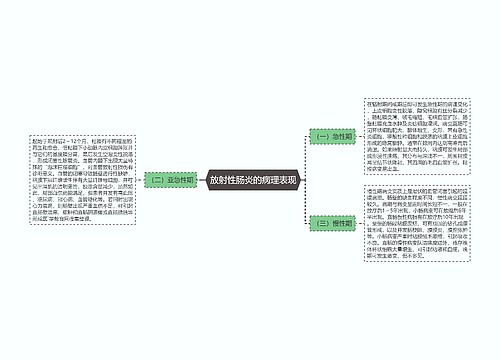 放射性肠炎的病理表现