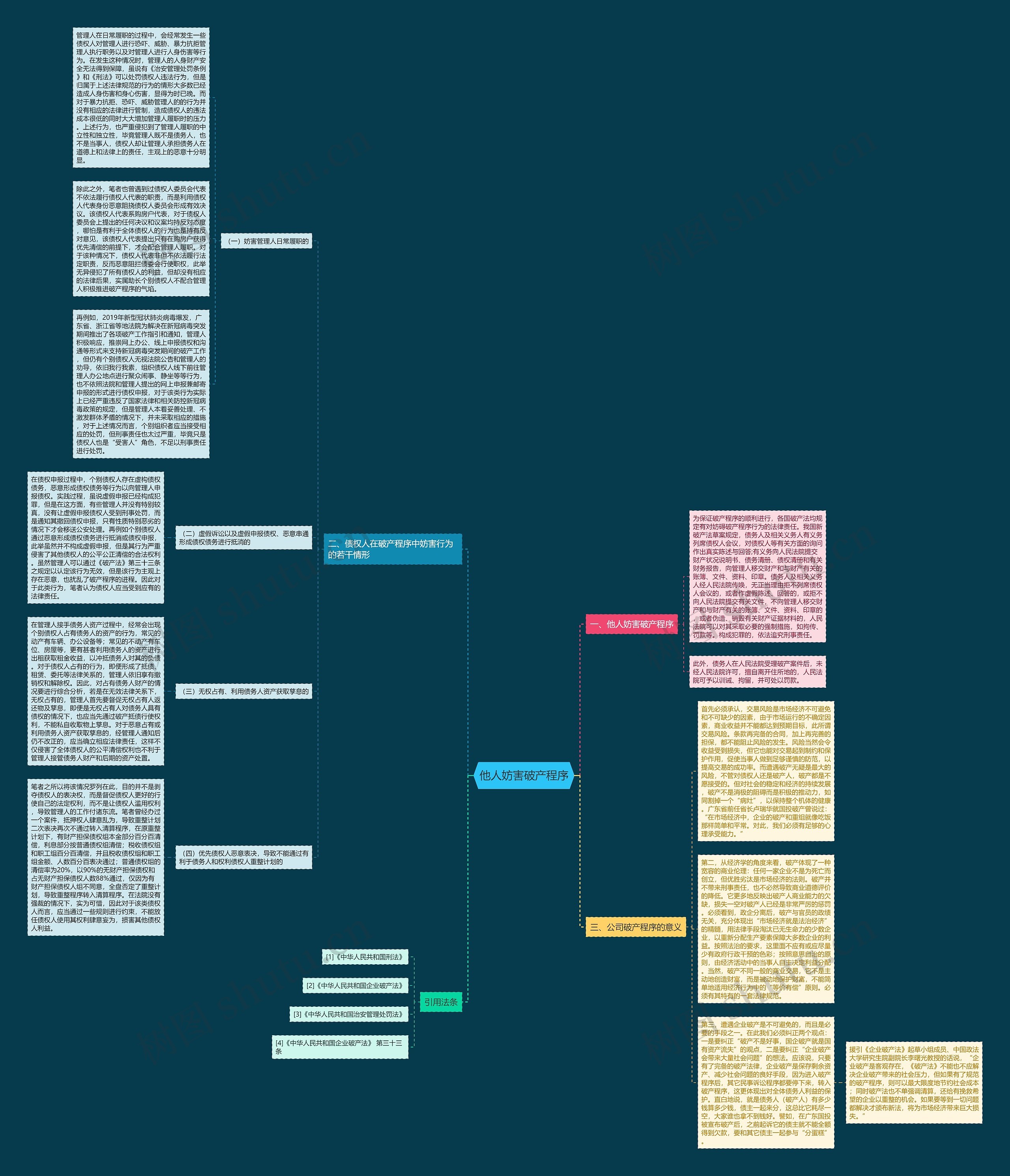 他人妨害破产程序思维导图