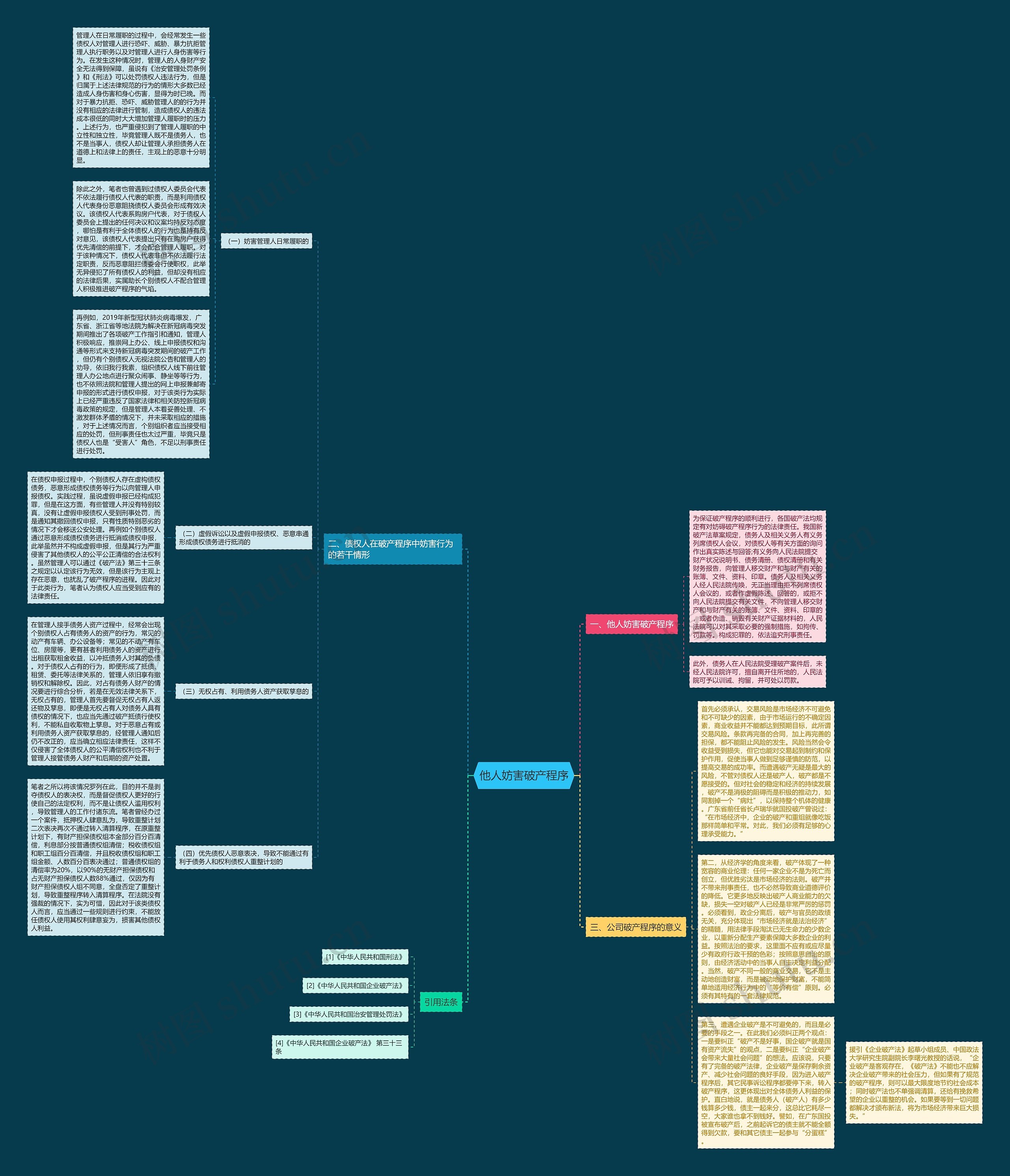 他人妨害破产程序思维导图高清图 他人妨害破产程序思维导图