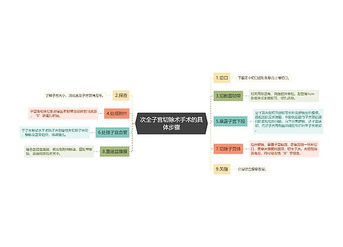 次全子宫切除术手术的具体步骤