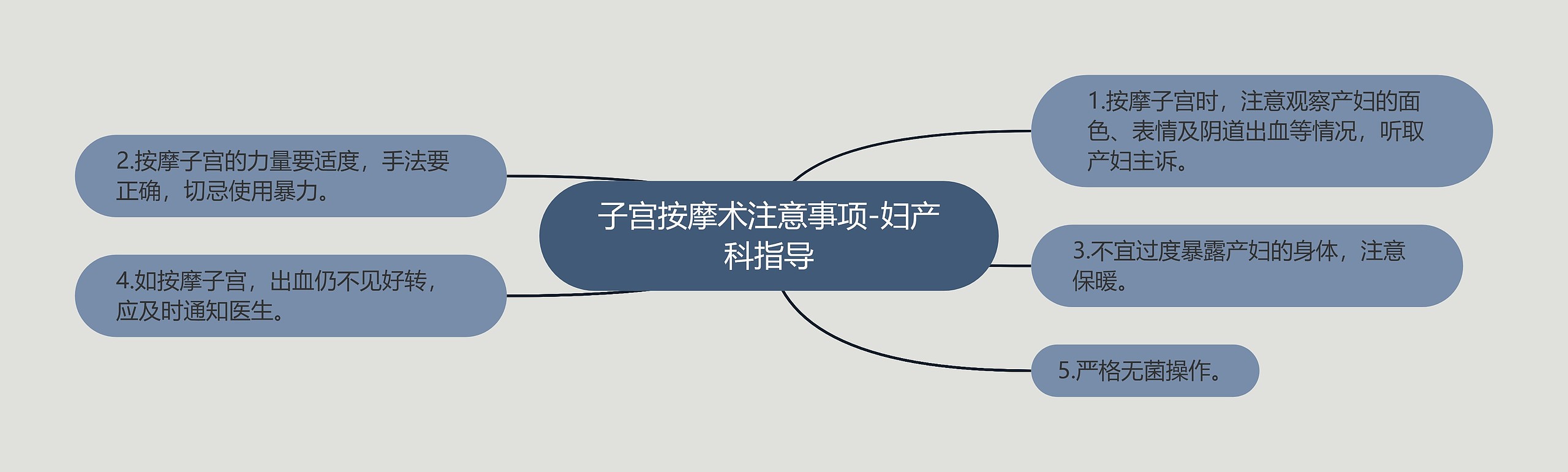 子宫按摩术注意事项-妇产科指导