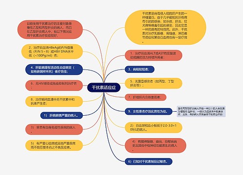 干扰素适应症