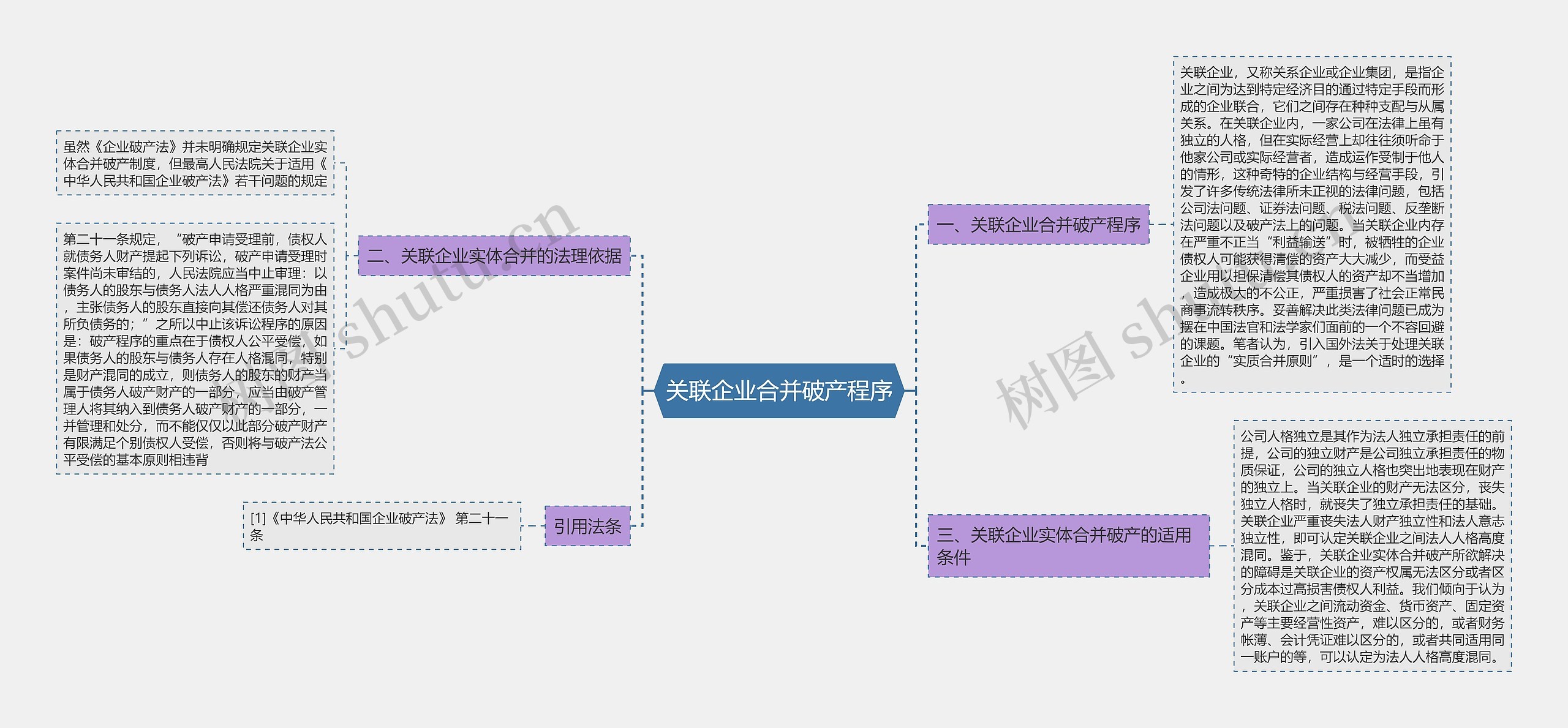 关联企业合并破产程序