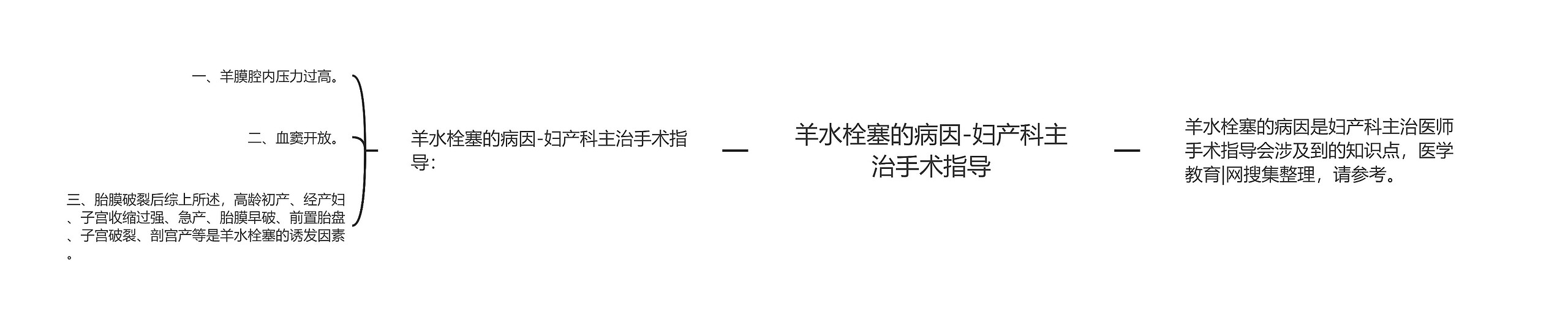羊水栓塞的病因-妇产科主治手术指导 羊水栓塞的病因-妇产科主治手术指导