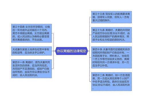 协议离婚的法律规定