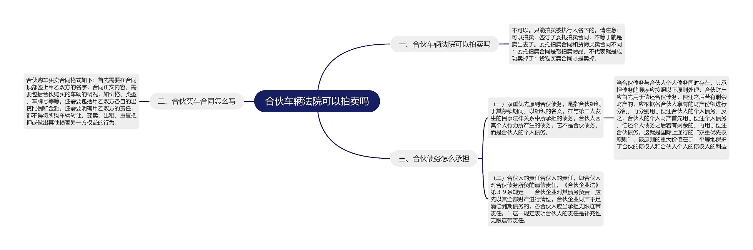 合伙车辆法院可以拍卖吗