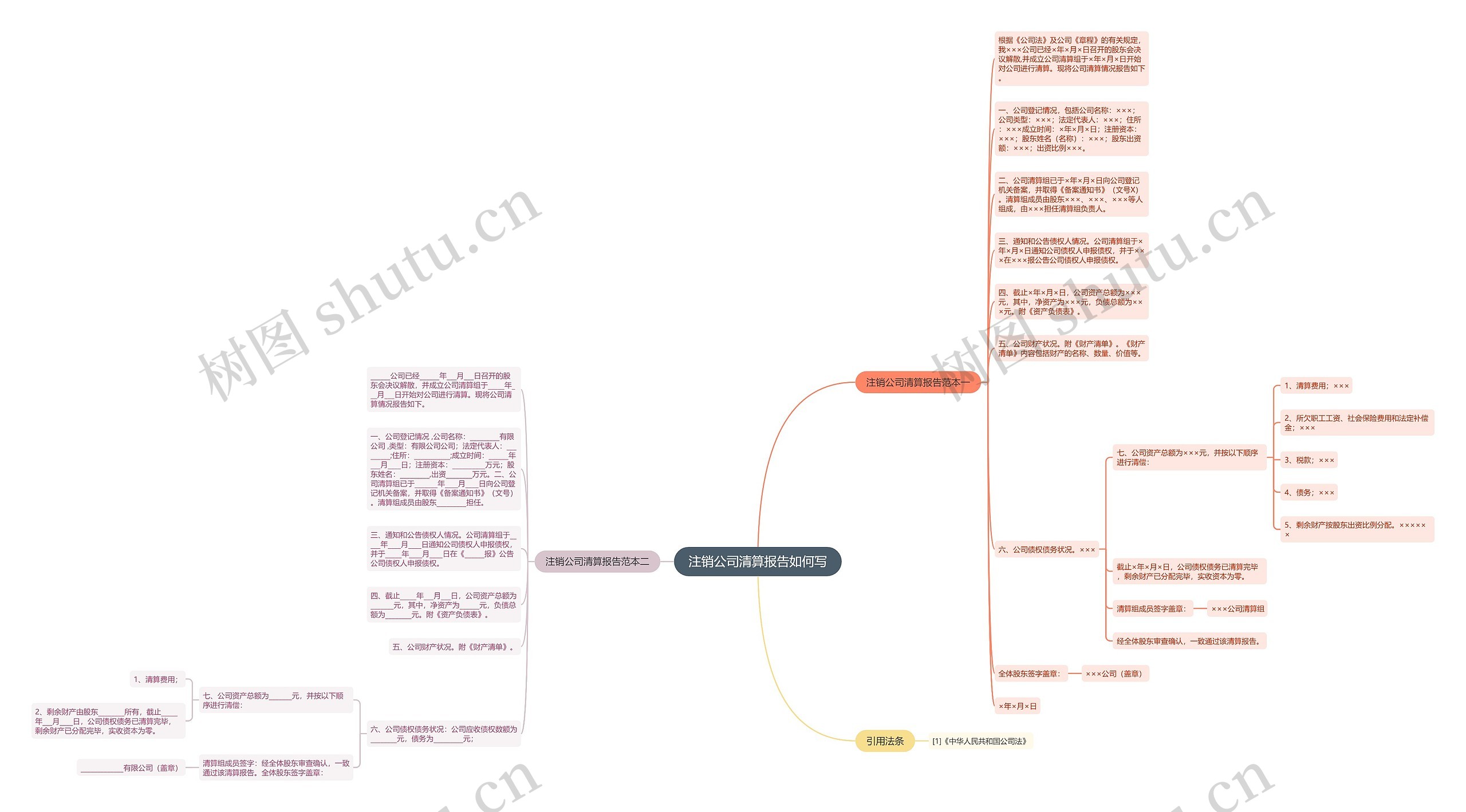注销公司清算报告如何写思维导图