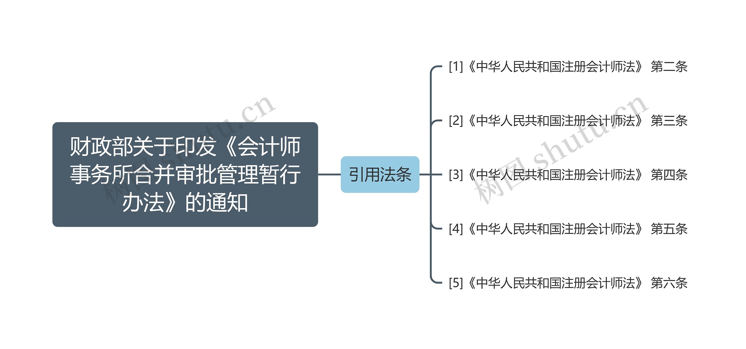 财政部关于印发《会计师事务所合并审批管理暂行办法》的通知