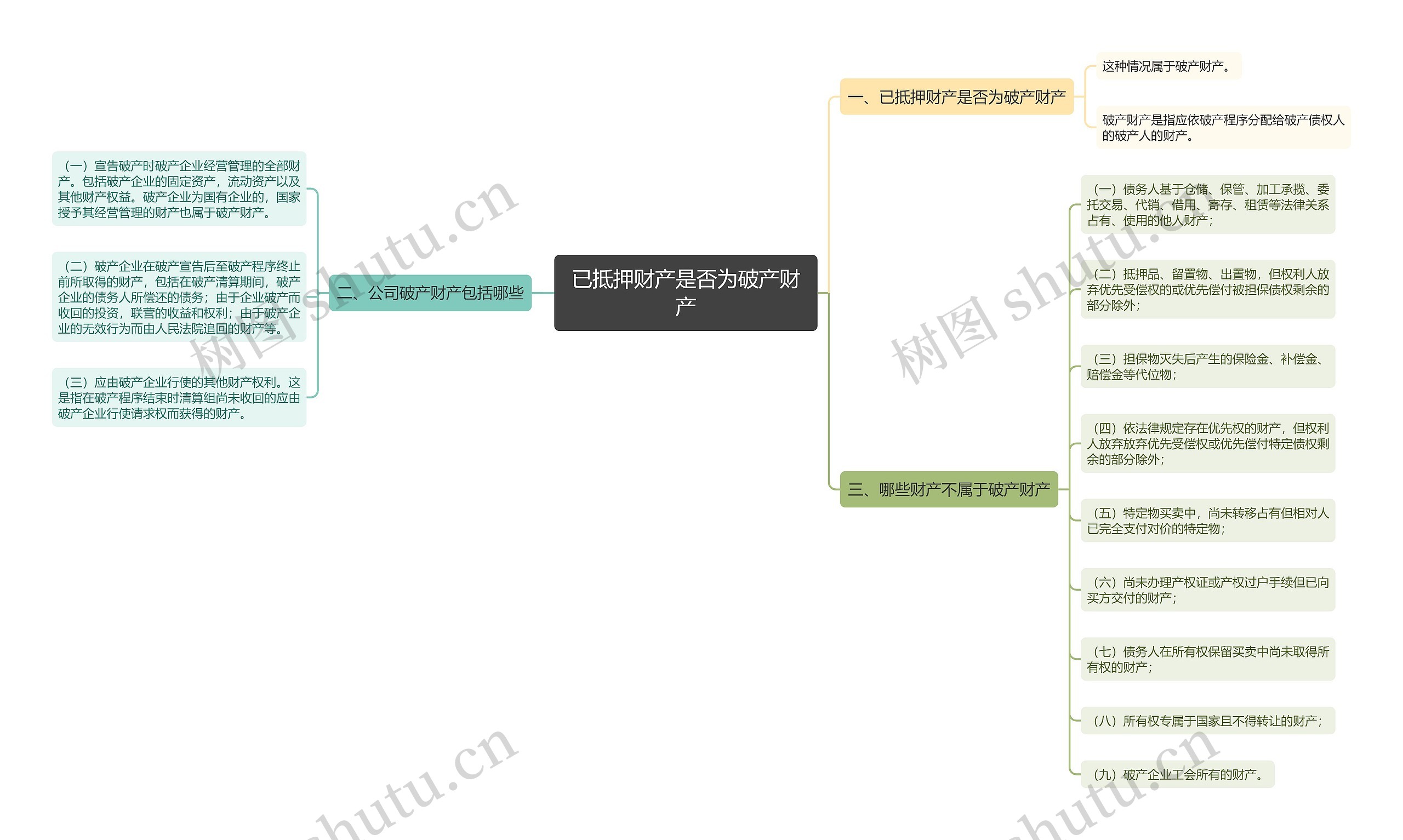已抵押财产是否为破产财产 已抵押财产是否为破产财产