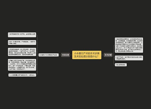 小水囊引产术的手术步骤及术后处理分别是什么？