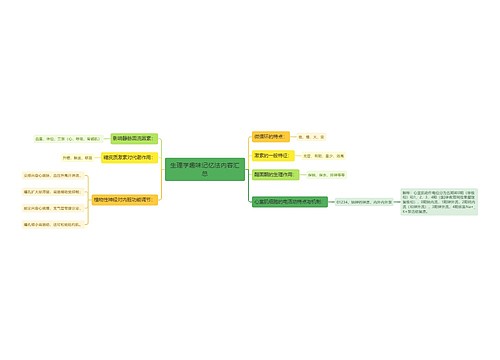 生理学趣味记忆法内容汇总