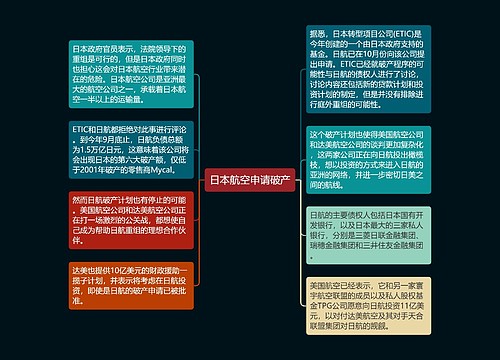 日本航空申请破产