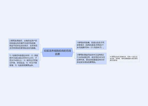 妊娠滋养细胞疾病的危险因素