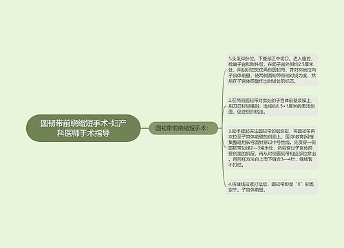 圆韧带前绕缩短手术-妇产科医师手术指导