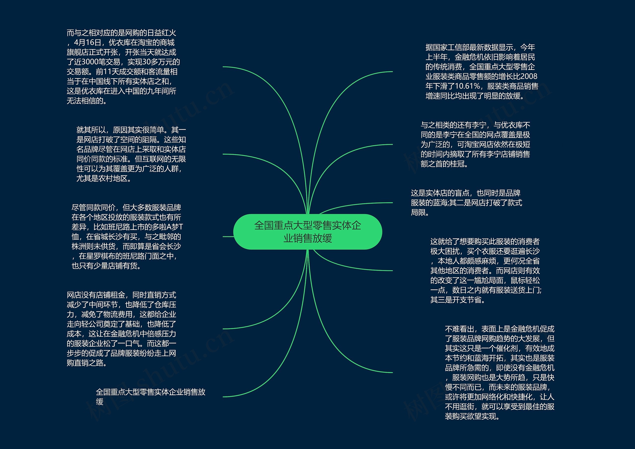 全国重点大型零售实体企业销售放缓思维导图