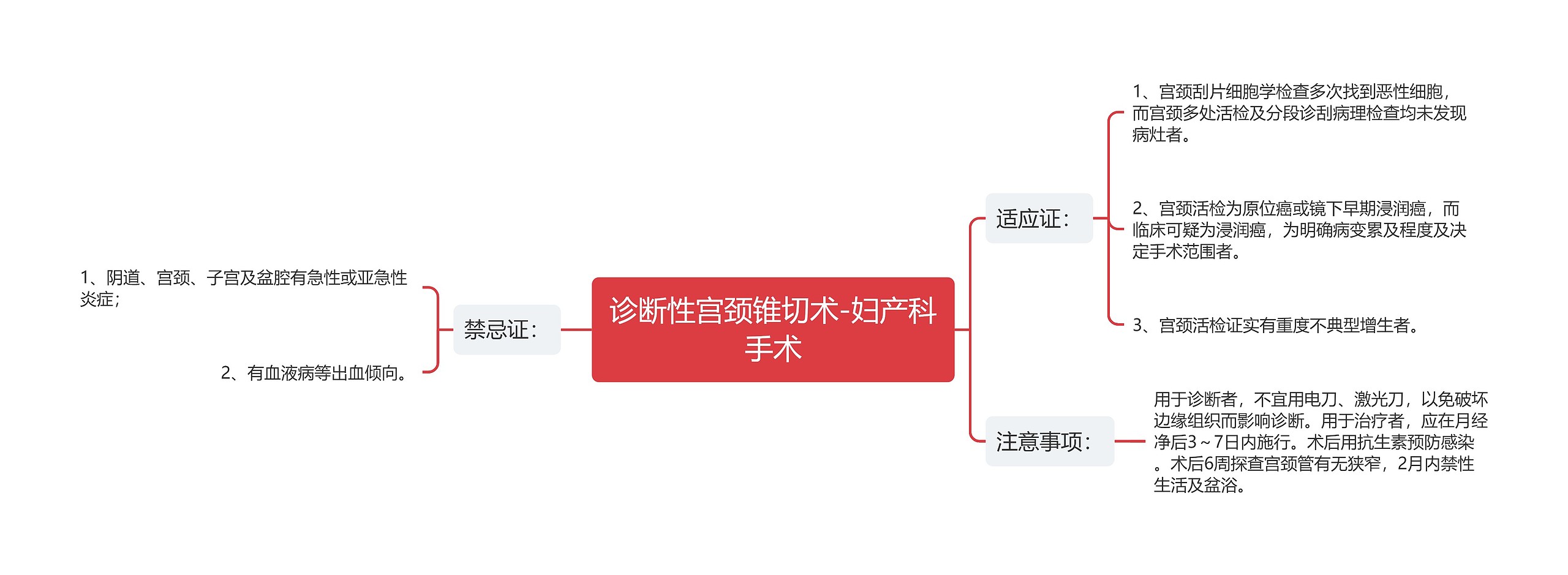 诊断性宫颈锥切术-妇产科手术