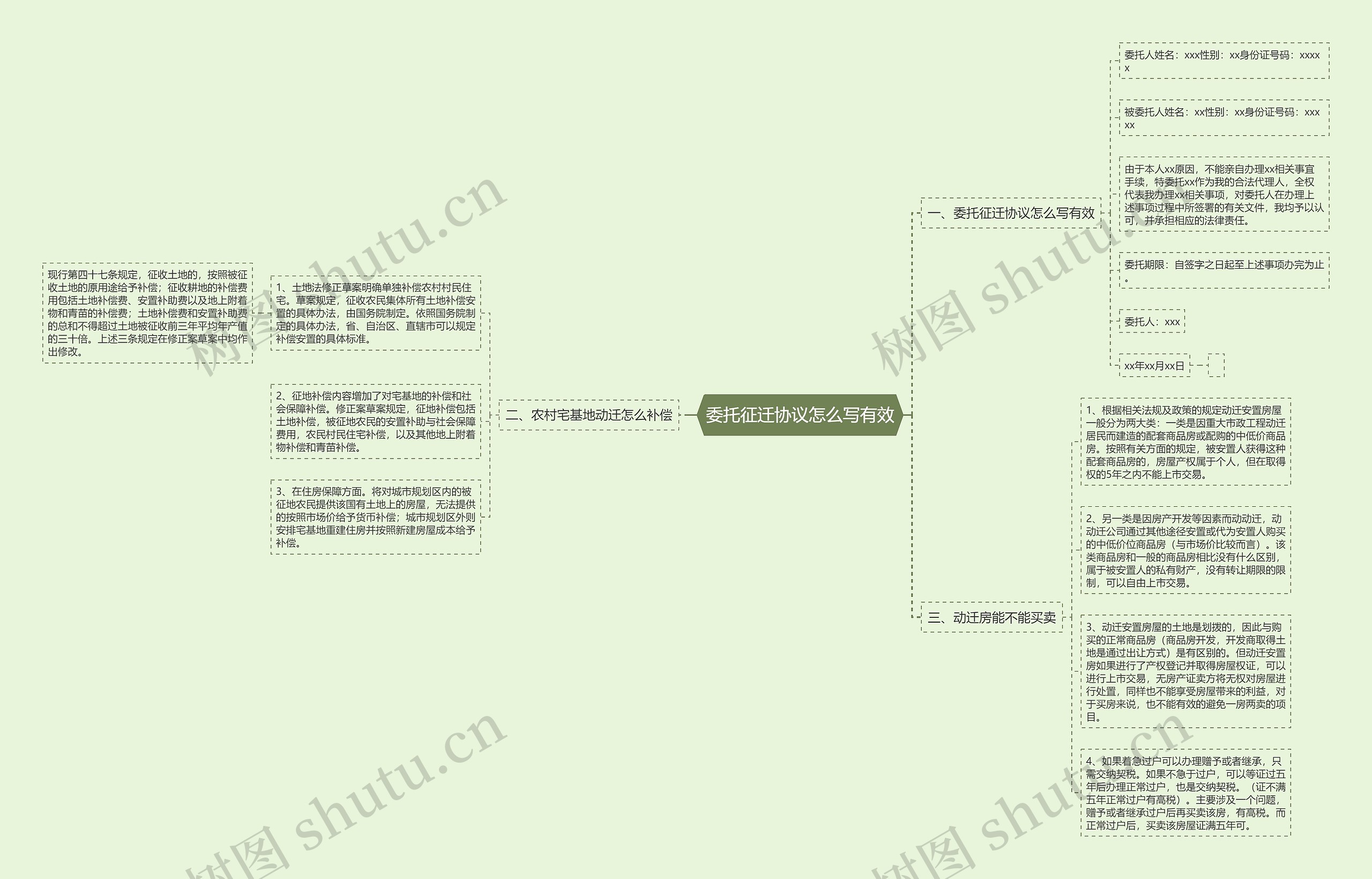 委托征迁协议怎么写有效思维导图
