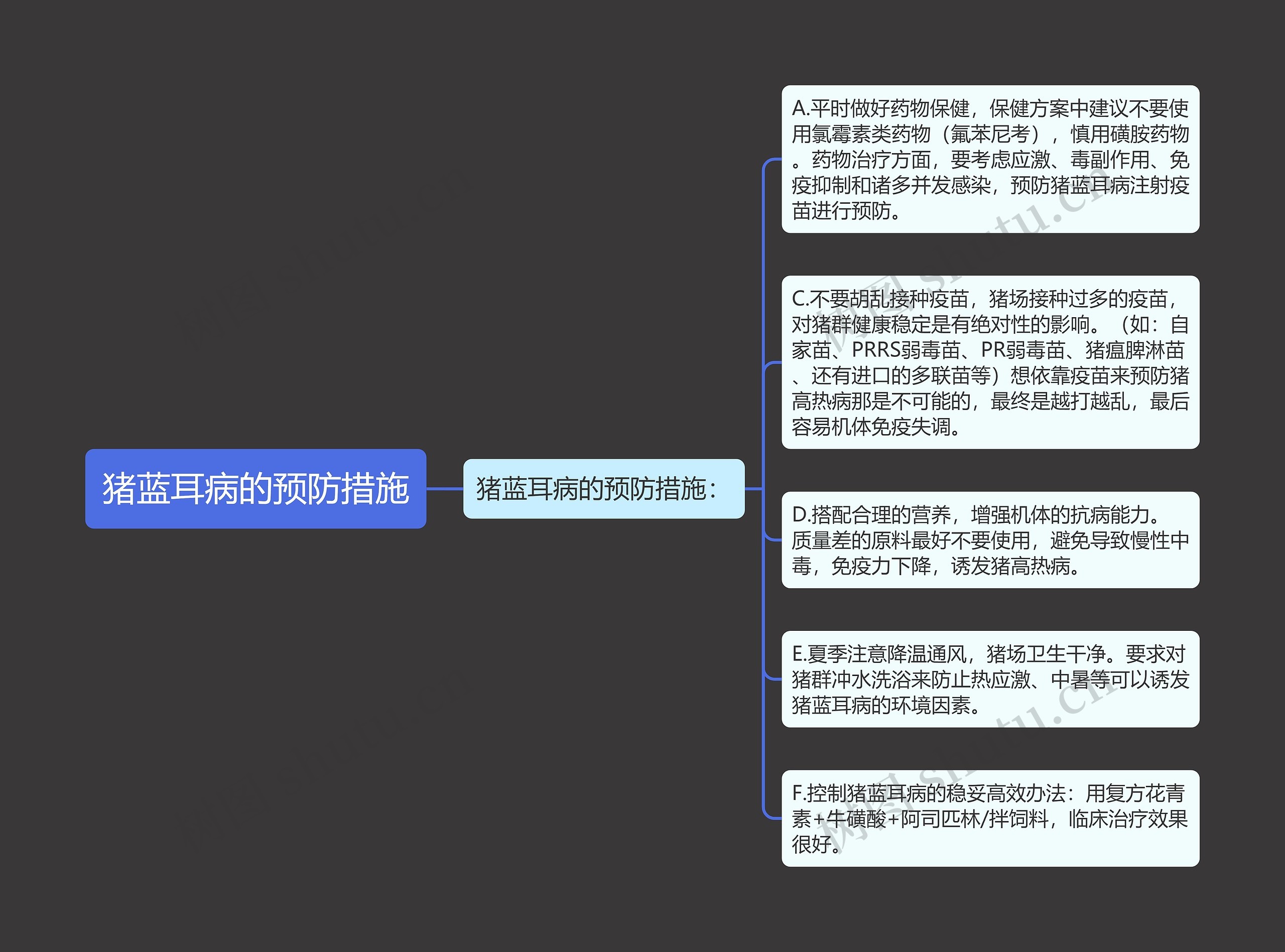 猪蓝耳病的预防措施