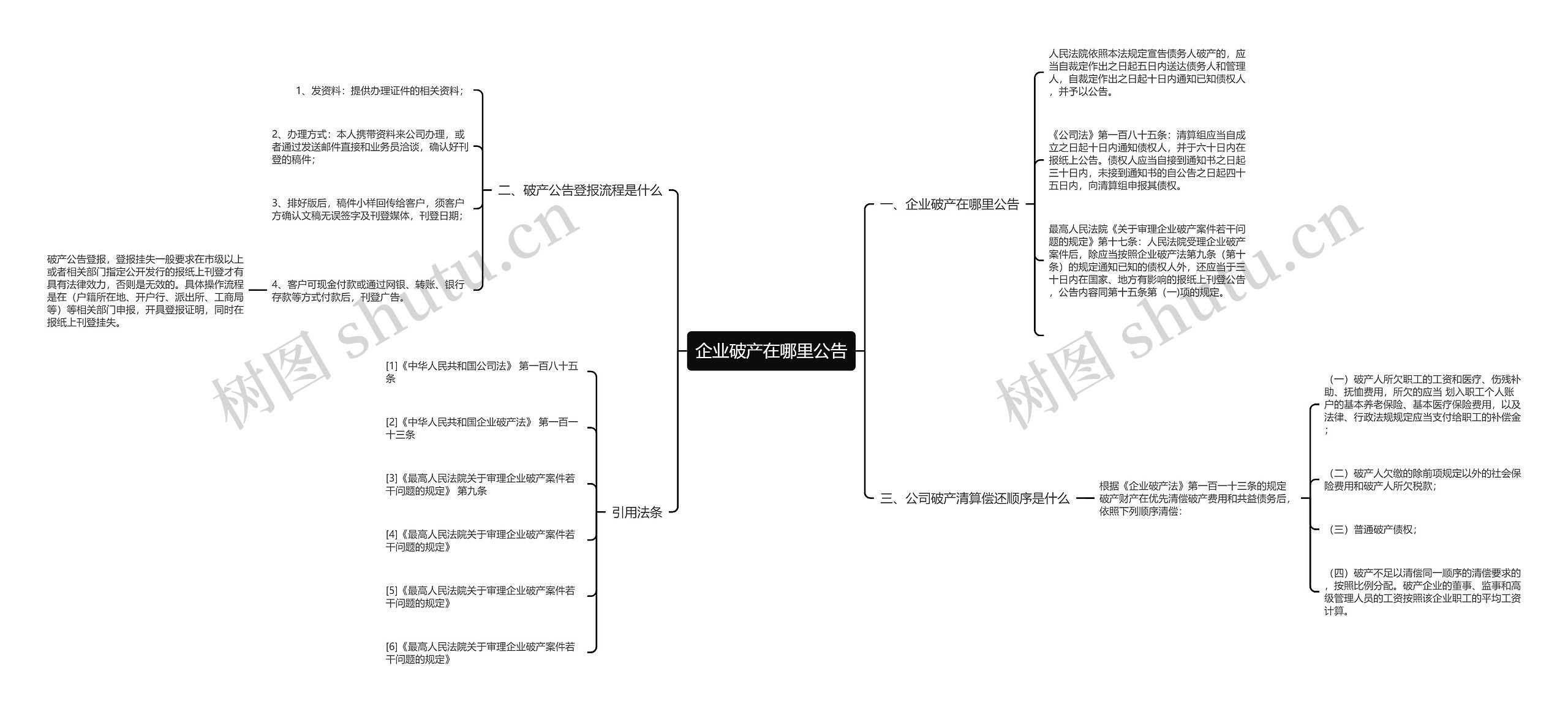 企业破产在哪里公告