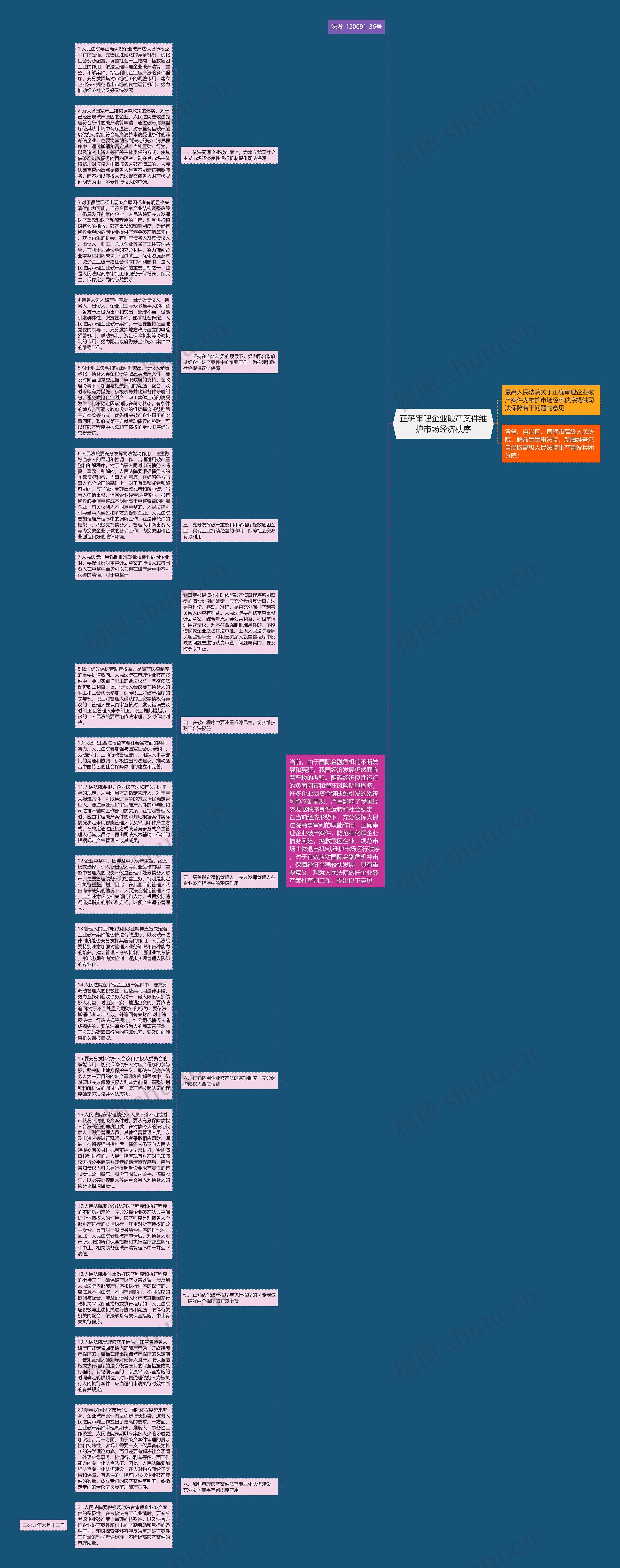 正确审理企业破产案件维护市场经济秩序思维导图