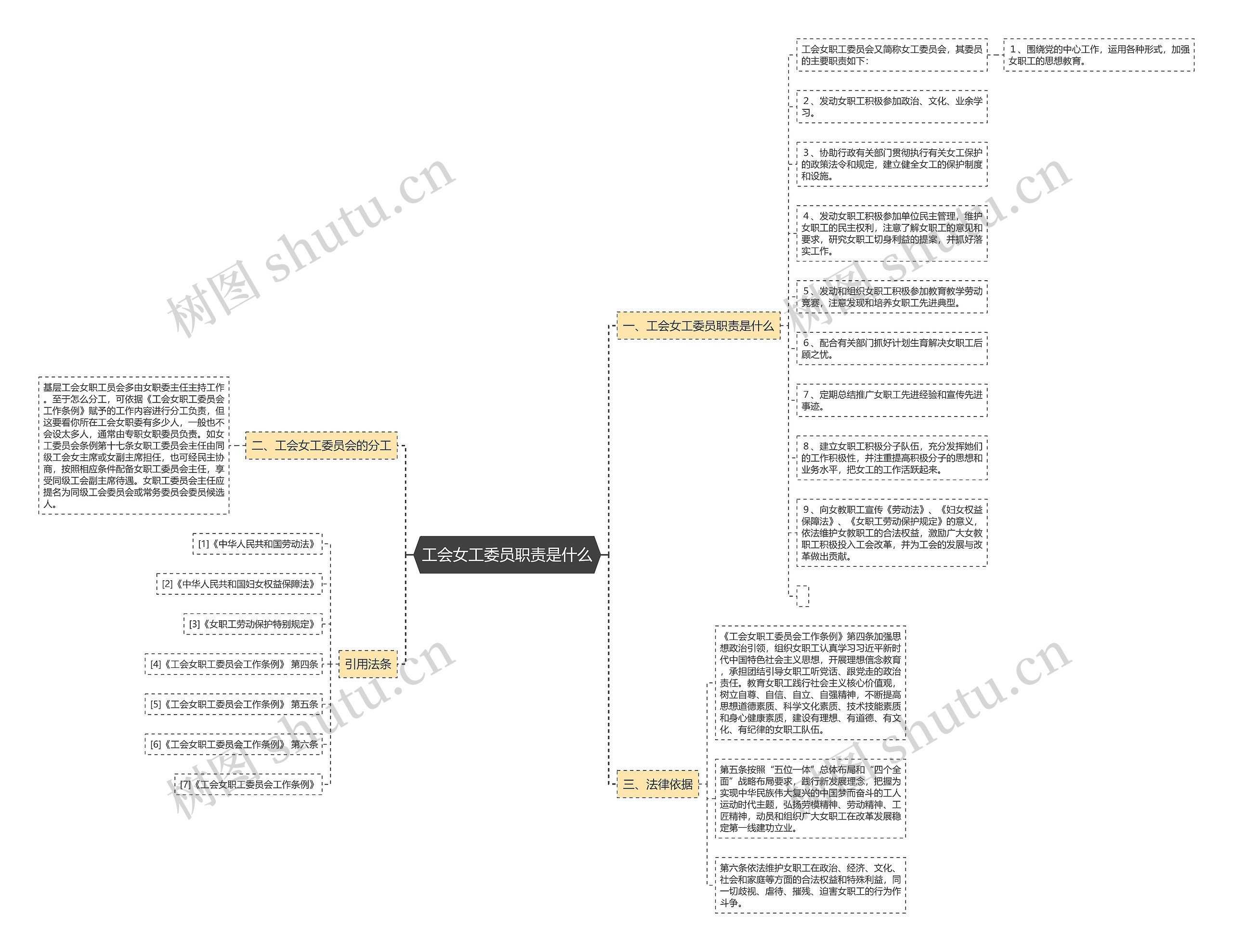 工会女工委员职责是什么 工会女工委员职责是什么