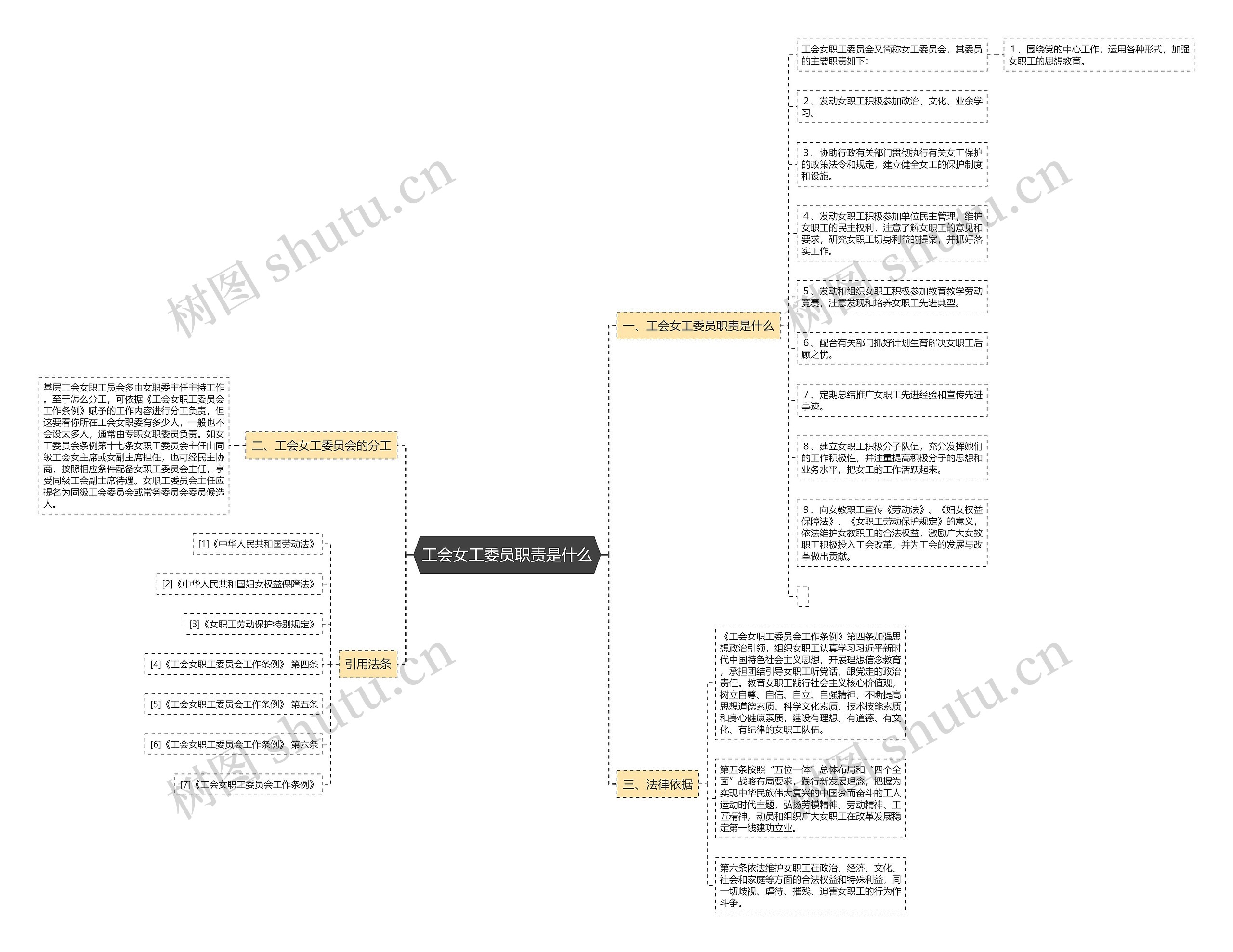 工会女工委员职责是什么思维导图