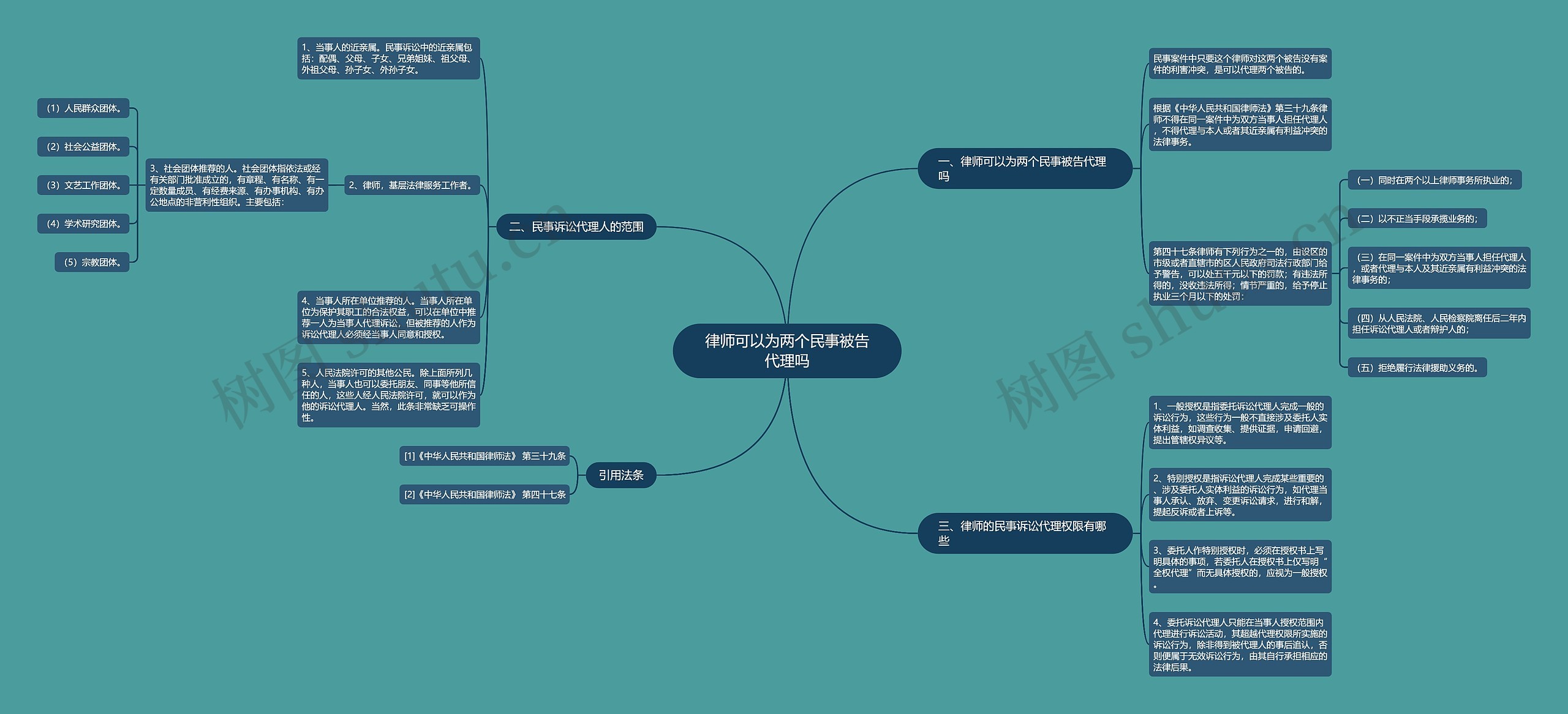 律师可以为两个民事被告代理吗思维导图